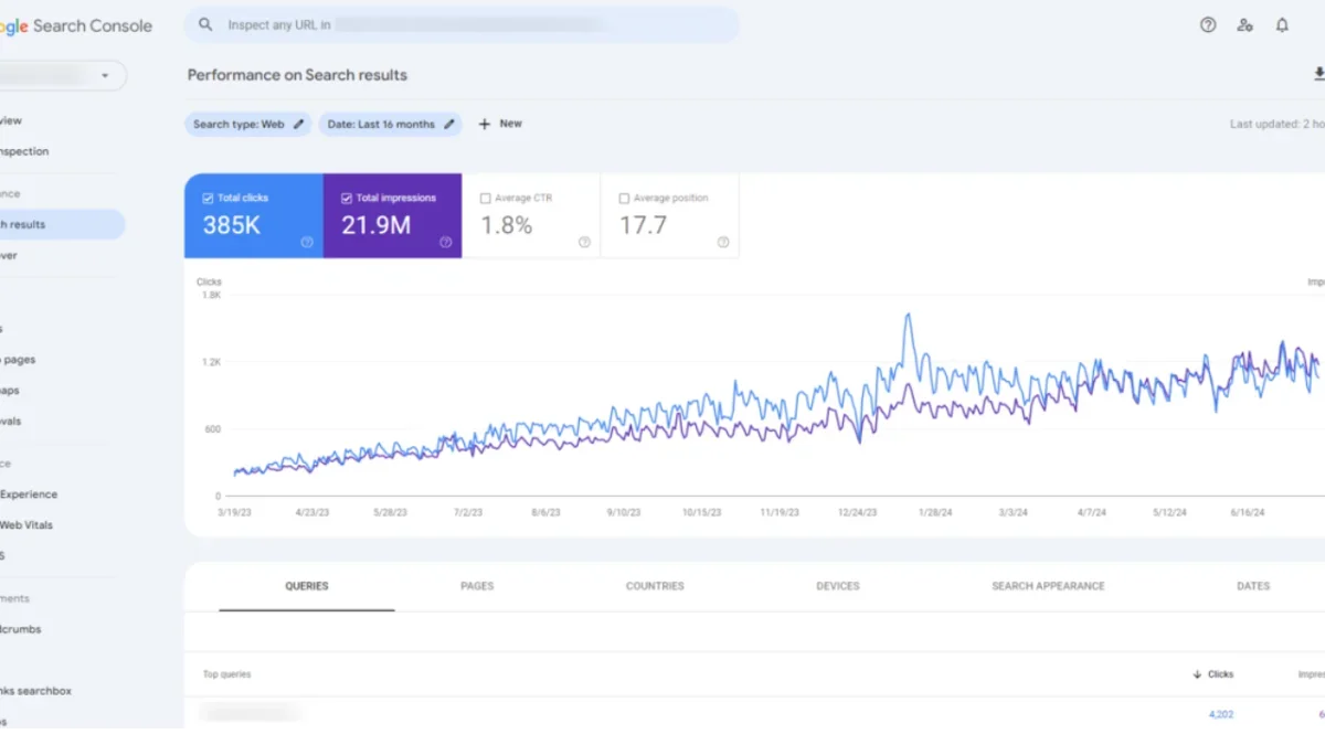 E-Commerce brand case study from Dallas