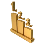 Num of Ranked Keywords with SEO