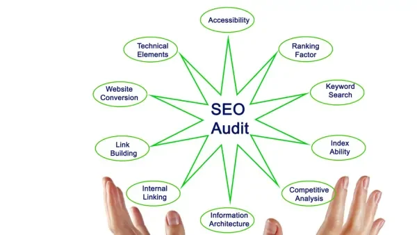 seo for plumbing companies strategy